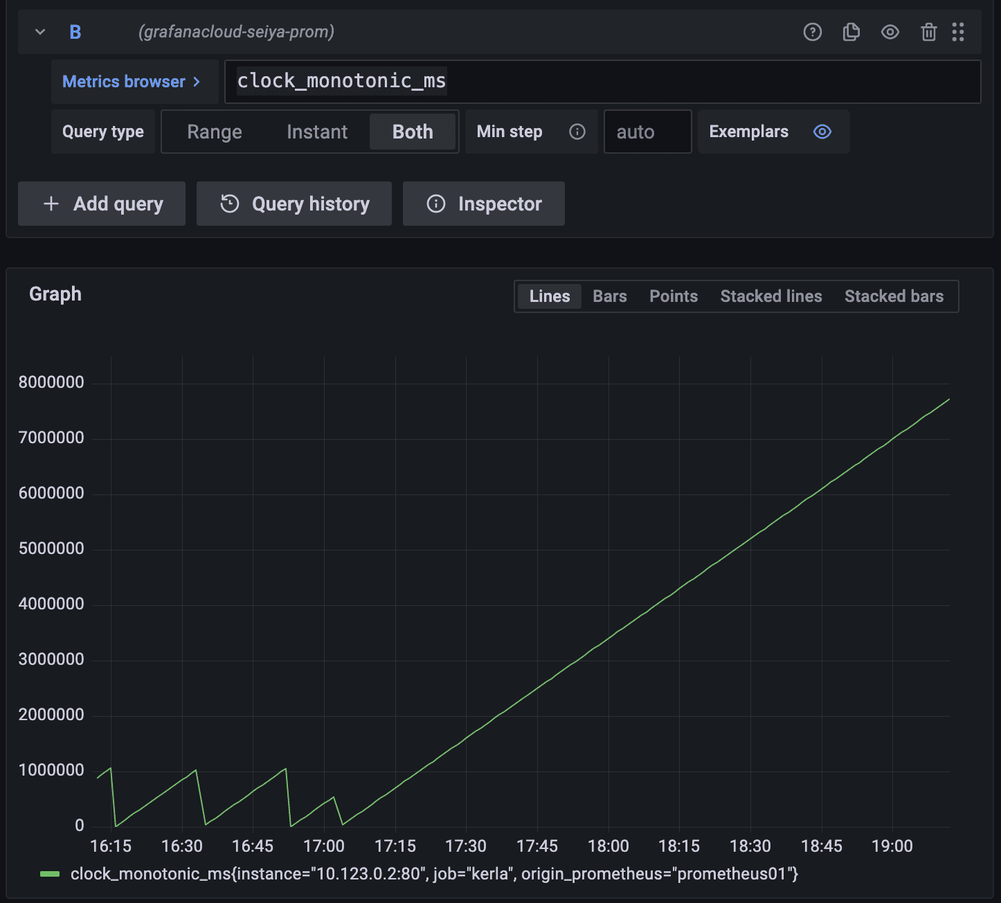 メモリリークを直してuptimeが飛躍的に向上した様子