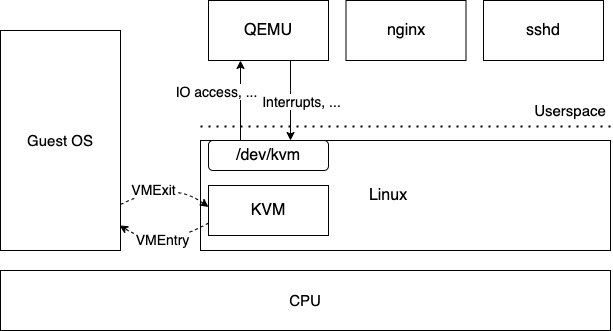 KVMの概要